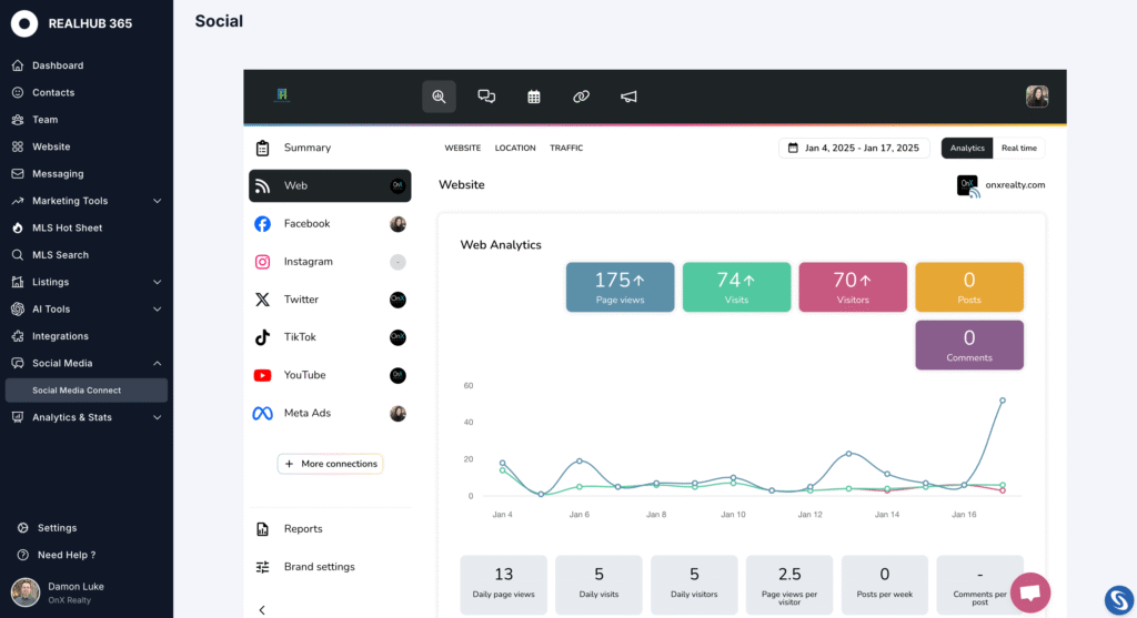 Built in Social Media