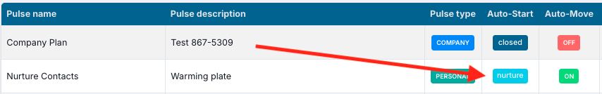 Pulse365 Drip Campaigns pulse comp 1