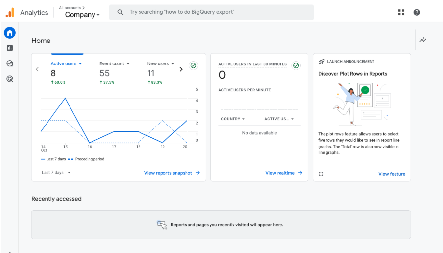 website google analytics 2